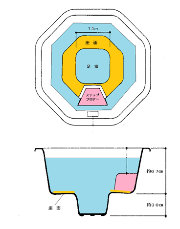 ジャグジー断面図